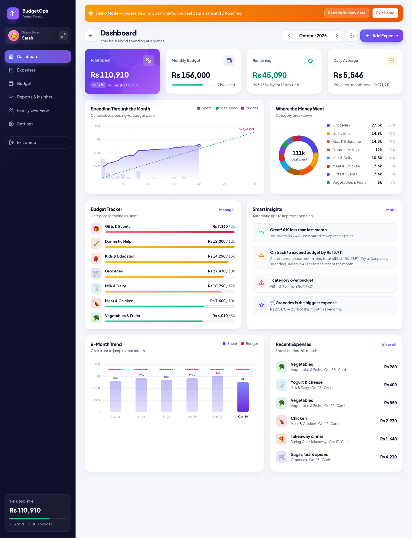 BudgetOps dashboard showing monthly spending, budget and category charts